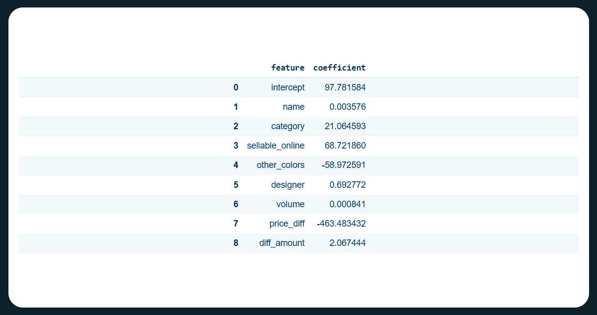 Among-the-lambda-values-tested,-lambda--2